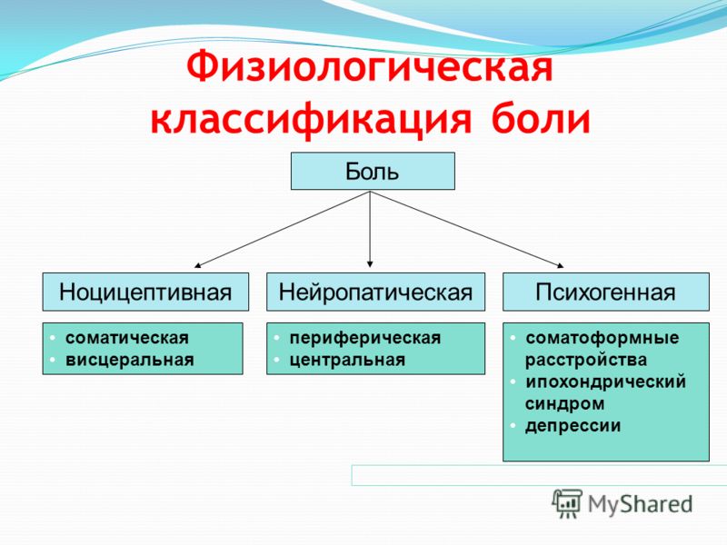 Виды боли лечение