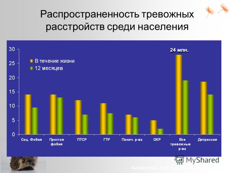 Диаграмма депрессии