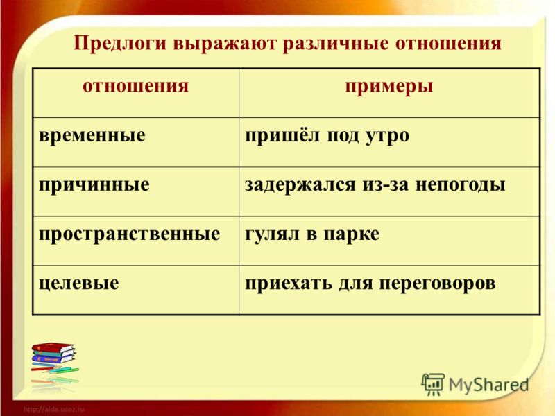 Какое отношение имеет. Предлоги выражают различные отношения. Предлоги выражающие пространственные отношения. Предлоги выражают различные отношения временные. Предлог временные отношения.