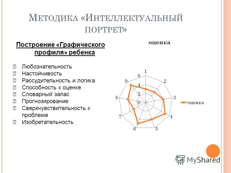 Методики интереса. Методика интеллектуальный портрет а.и.Савенкова. Методика оценки общей одаренности а.и Савенков. Методика карта одаренности. Методика интеллектуальный портрет график.