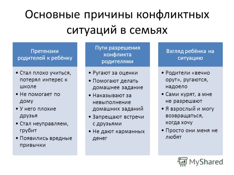 Причины конфликтных ситуаций. Причины конфликтов в семье. Основные причины конфликтных ситуаций. Основные причины семейных конфликтов. Способы разрешения конфликтов в семь.