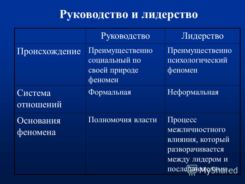 Функции лидера стили лидерства