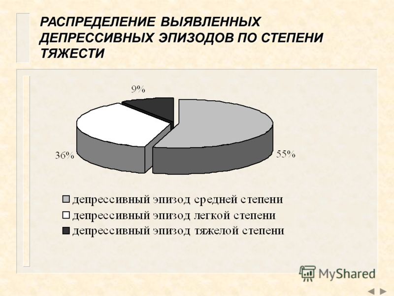 Депрессивный эпизод это. Депрессивный эпизод степени тяжести. Депрессивный эпизод средней степени тяжести. Депрессивный эпизод легкой степени. Депрессивный эпизод средней степени тяжести последствия.