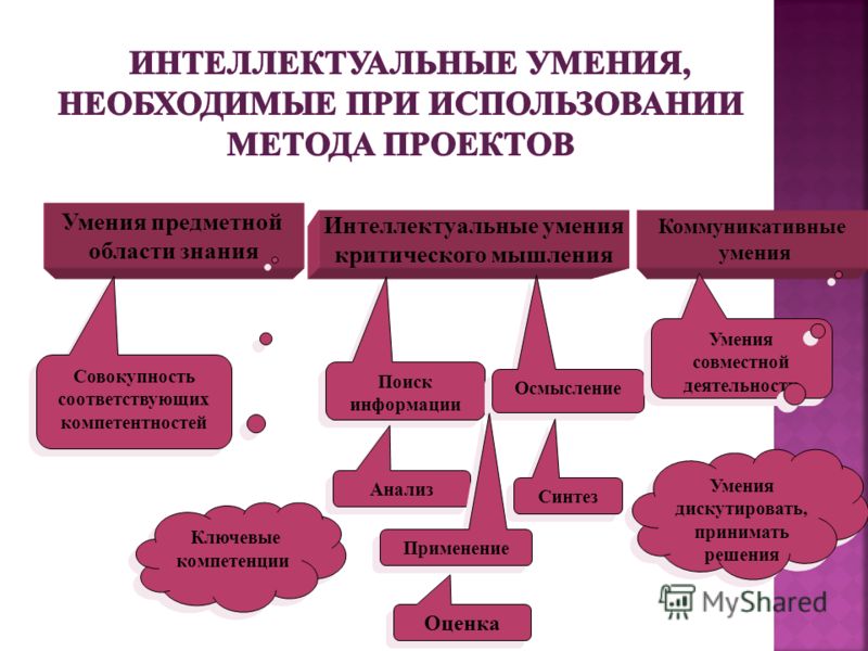 Интеллектуальные умения