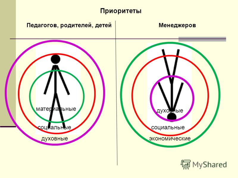 Мои приоритеты. Приоритеты. Приоритеты педагога. Определение приоритетов рисунок. Приоритет картинка.