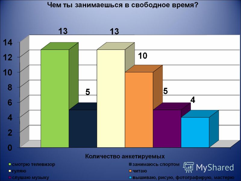 Чем можно заняться в свободное время. Чем заняться в свободное время. Идеи чем заняться в свободное время. Чем заняться дома в свободное время. Чем можно позаниматься в свободное время.