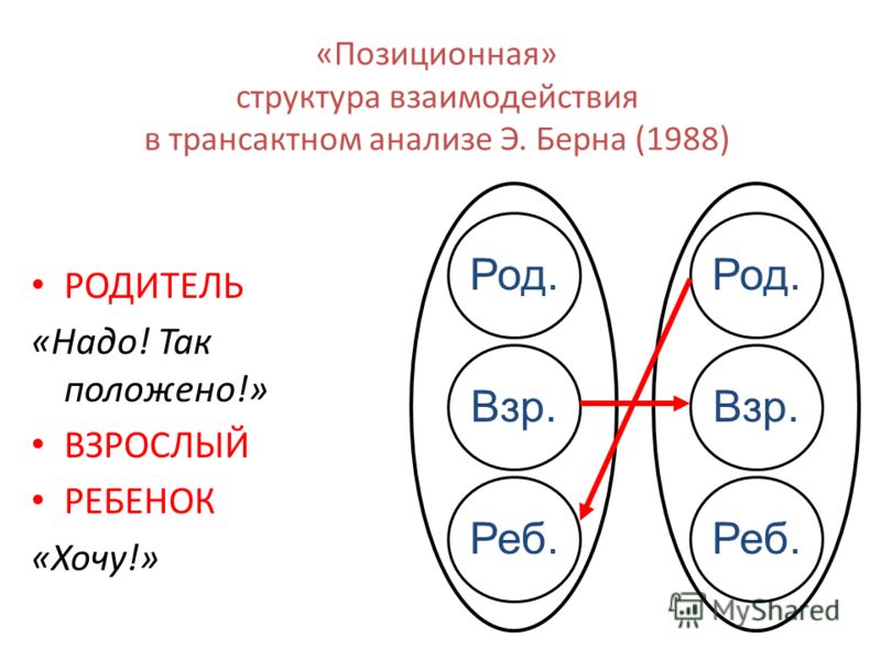 Транзактный анализ. Э Берн трансактный анализ. Теория Эрика Берна трансактный анализ. Эрик Берн теория трансактного анализа. Эрик Берн схема.