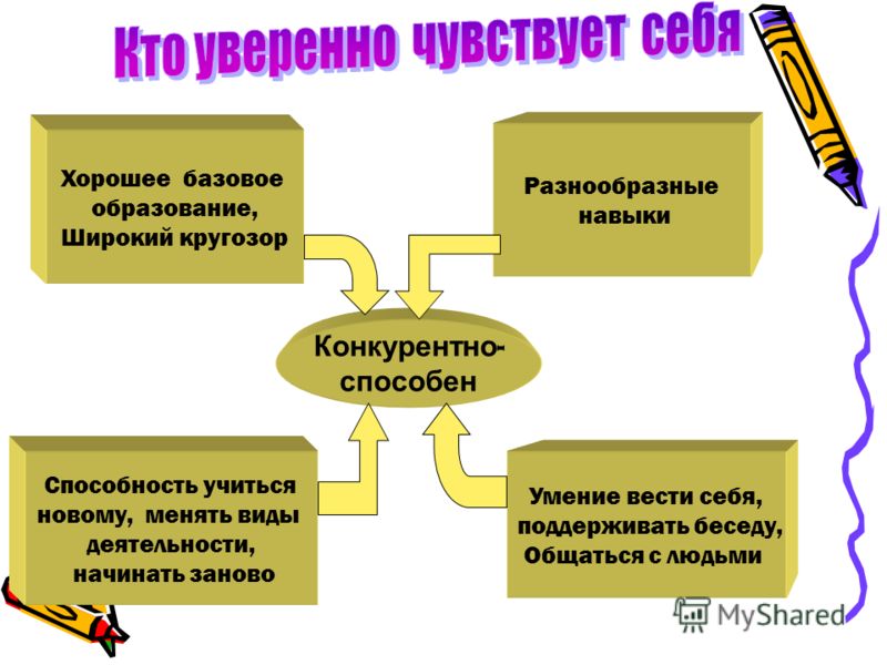 Как быть уверенным в себе