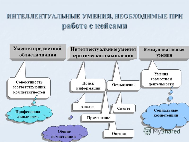 Интеллектуальные навыки. Интеллектуальные умения и навыки. Интеллектуальные умения это. Интеллектуальные навыки примеры. Что такое Общие интеллектуальные умения.