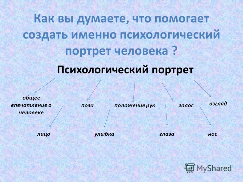 Особенности психологических портретов полов. Составить психологический портрет подростка. Психологический портрет занятие. Словесный портрет в психологии. Словесный портрет подростка.