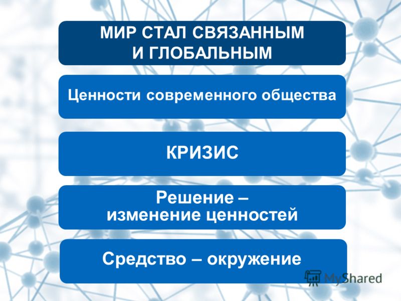 Основные ценности современного общества