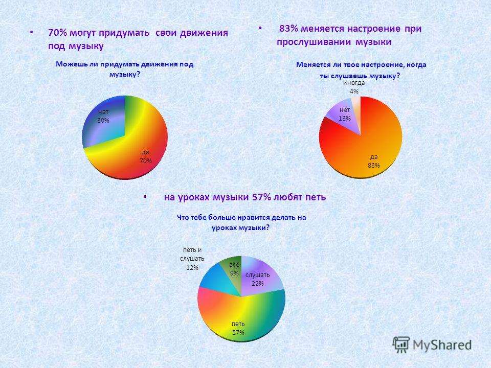 Почему меняется настроение. Настроение меняется. Как изменяется настроение. Качество настроения при наблюдении.