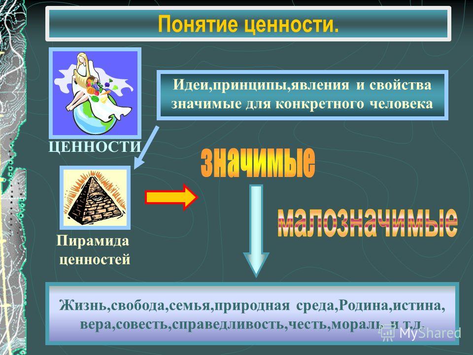 Понятие ценности. Понятие ценность человека. Идеи и ценности. Значение ценностей в жизни человека. Принцип идеи ценностей.