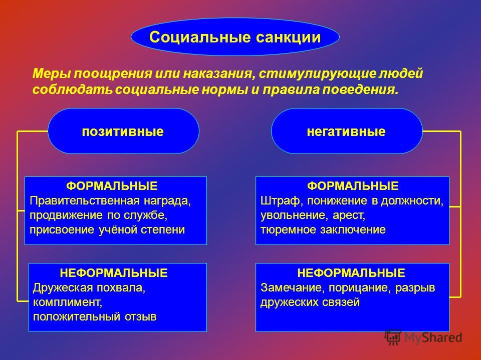 Примеры социальных санкций негативных и позитивных. Виды социальных санкций. Социальные санкции примеры. Виды социальных санкций и примеры. Формальные и неформальные социальные нормы.