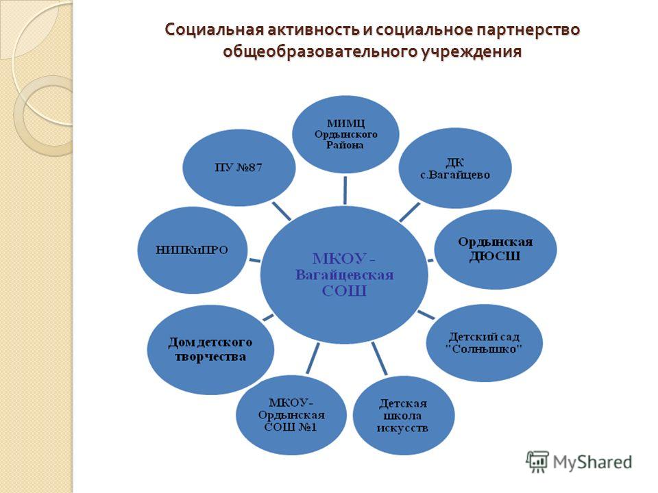 Социальная деятельность. Социальная активность примеры. Социальная активность презентация. Как проявляется социальная активность. Что означает социальная активность.