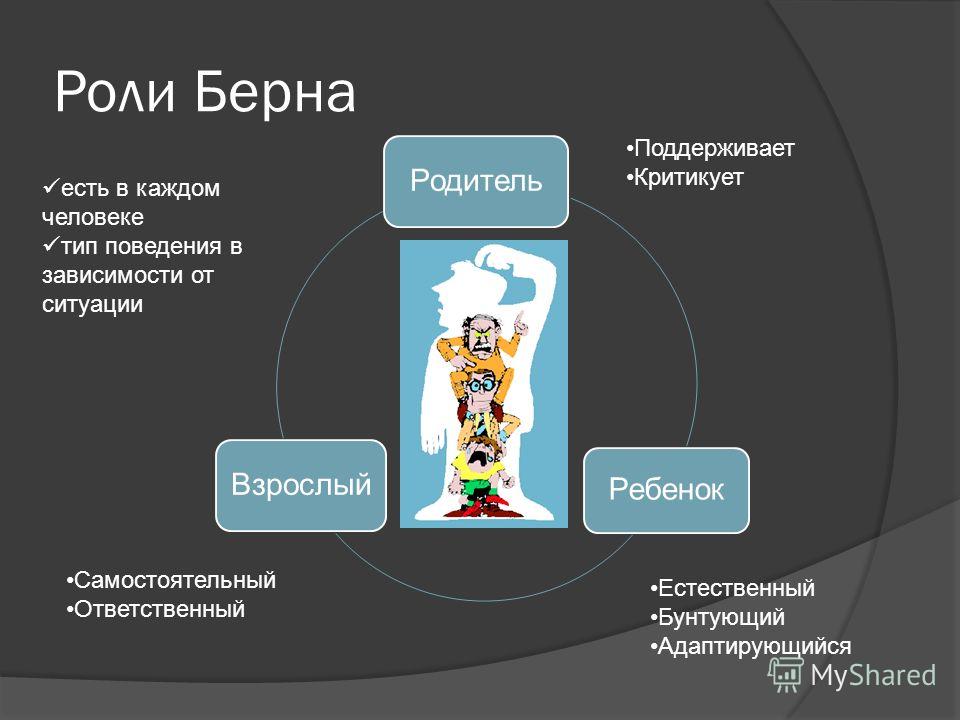 Эго состояния личности. Роли по Берну.