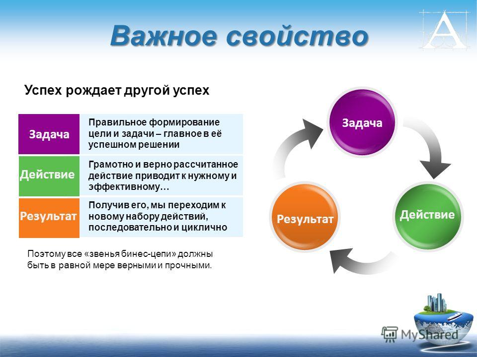 Цель задача результаты