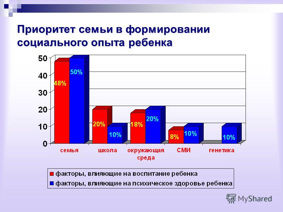 Семейные приоритеты