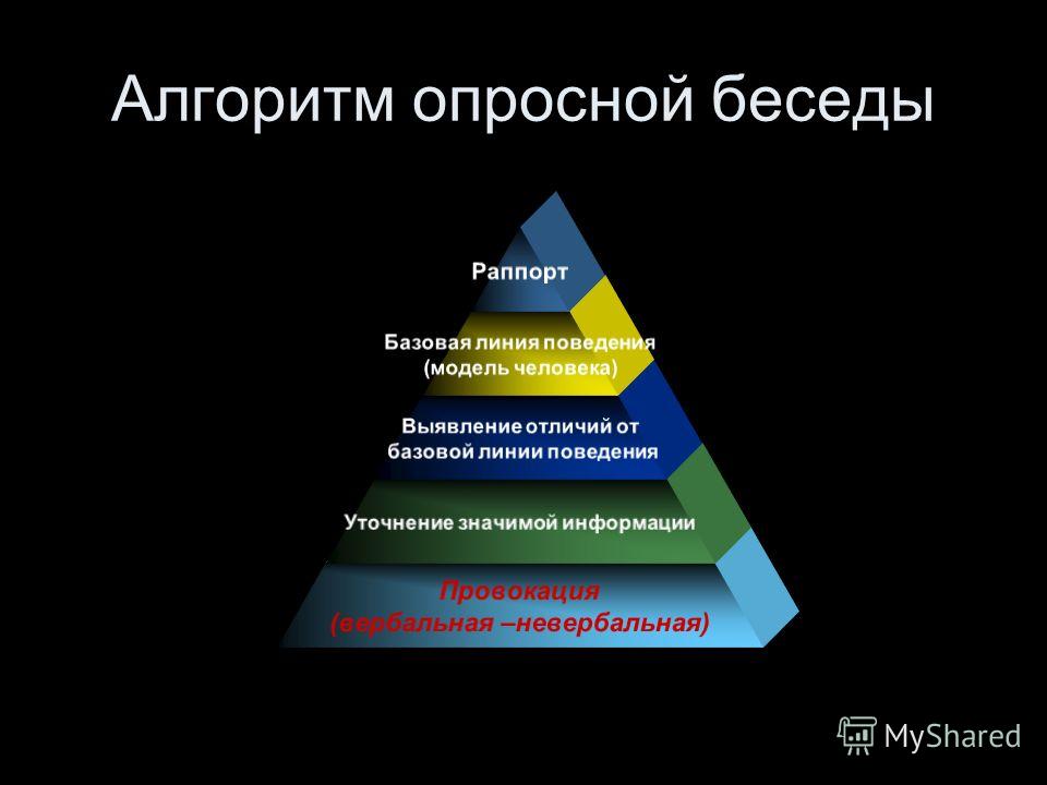 Раппорт в психологии. Базовая линия поведения. Базовые модели поведения человека. Раппорт НЛП. Базовая линия поведения человека.