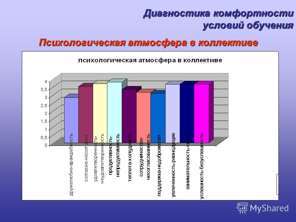 Психологическая атмосфера. Фидлер оценка психологической атмосферы в коллективе. Психологическая атмосфера в коллективе. Оценка атмосферы в коллективе. Психологическая атмосфера в классном коллективе.