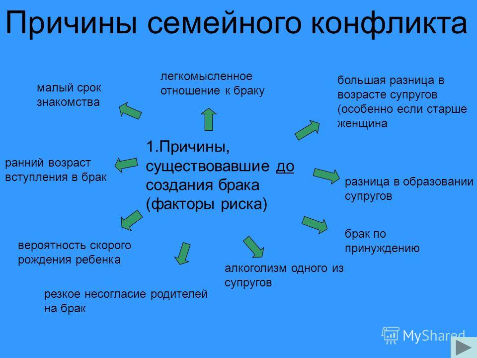 Каковы возможные причины семейных конфликтов. Причины возникновения конфликтов в семье. Причины супружеских конфликтов.