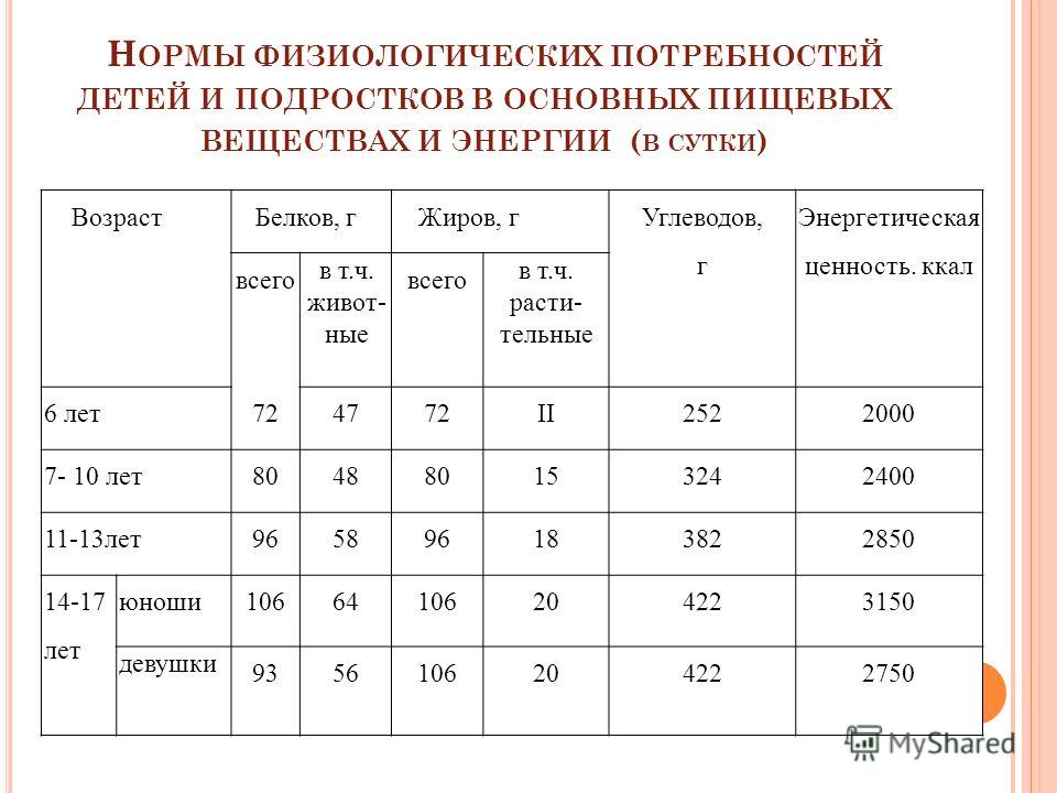 3 физиологические потребности