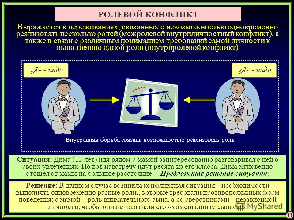 Противоречие ситуации. Ролевой конфликт. Ролевой конфликт примеры. Ролевой. Примеры волевого конфликта.