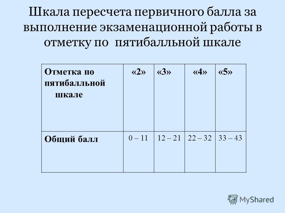 Десятибалльная система оценивания