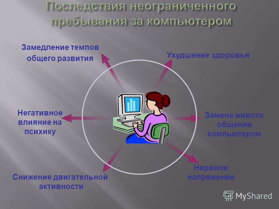 Картинки на тему влияние компьютера на здоровье человека