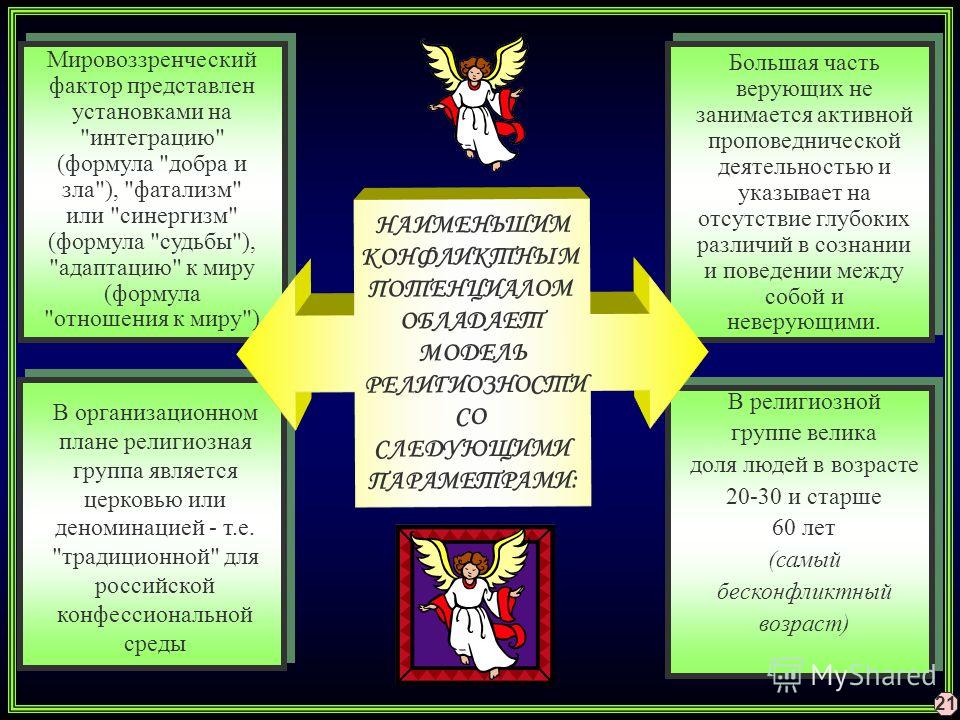 Мировоззренческая функция политологии