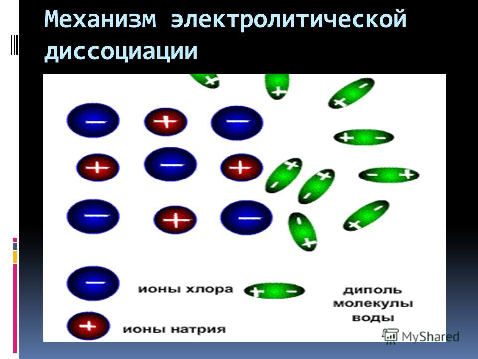 Диссоциация сердца. Механизм электролитической диссоциации. Электролитическая диссоциация опыт. Диссоциация в психологии. Прибор для электролитической диссоциации.