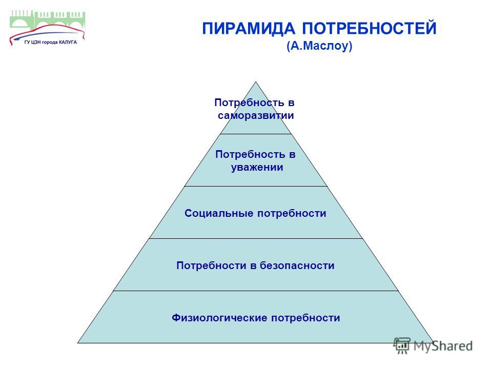 Потребностей общества и государства. Классификация Маслоу. Классификация потребностей пирамида. Пирамида профессий. Потребность в саморазвитии потребность в безопасности.