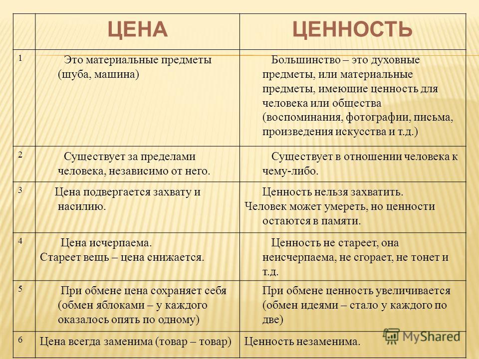 Чем отличается дешевый. Материальные ценности и духовные ценности. Материальныемценности. Материальные ценности человека. Материальные ценности примеры.