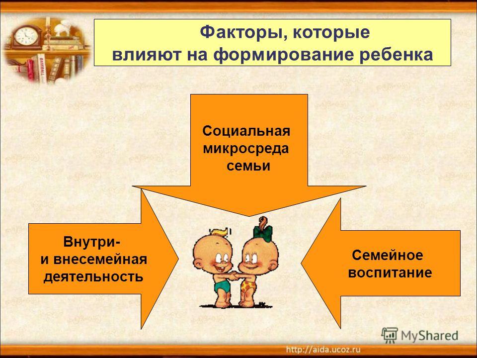 Факторы социализации школьника. Влияние семьи на социализацию. Социализация в семье. Факторы жизнедеятельности семьи. Факторы социализации семьи.