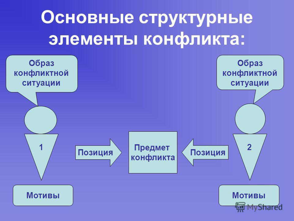 Образ конфликтной ситуации это