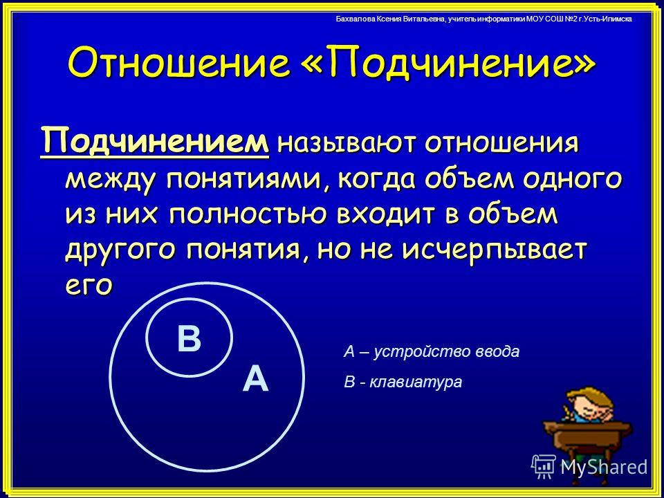 Отношение 4 3. Подчинение в логике. Отношение подчинения. Подчинение понятий. Отношения подчинения в логике.