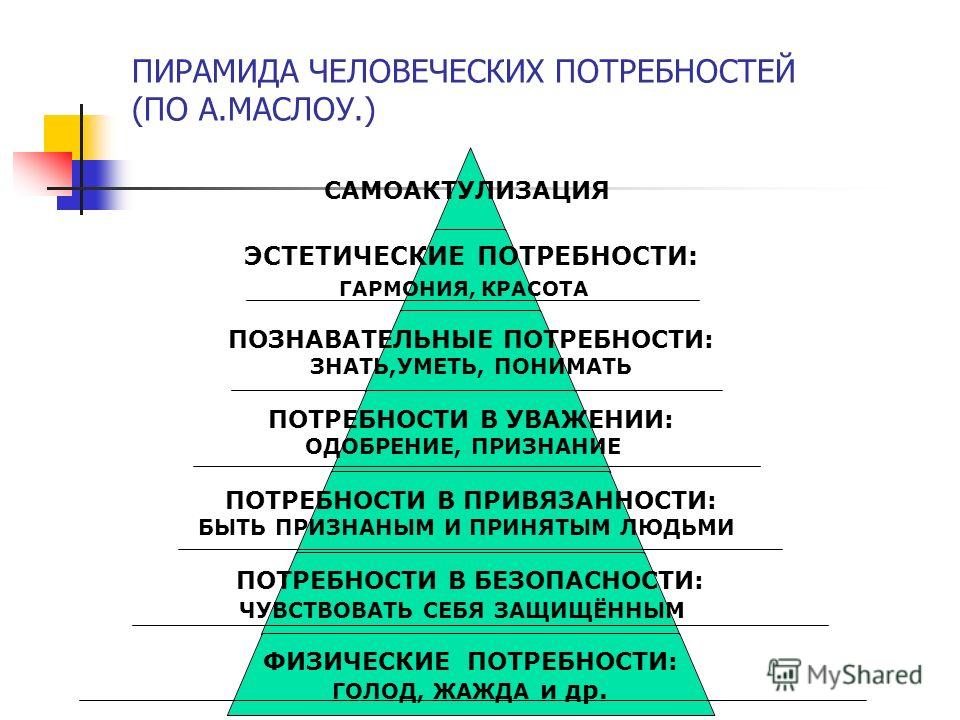 Основание пирамиды потребностей маслоу. Пирамида человеческих потребностей. Эстетические потребности по Маслоу.