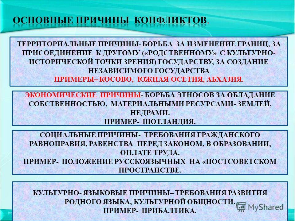 Территориальным причинам. Причины конфликтов на постсоветском пространстве. Региональные этнические конфликты. Межэтнические конфликты на постсоветском пространстве. Причины региональных конфликтов.