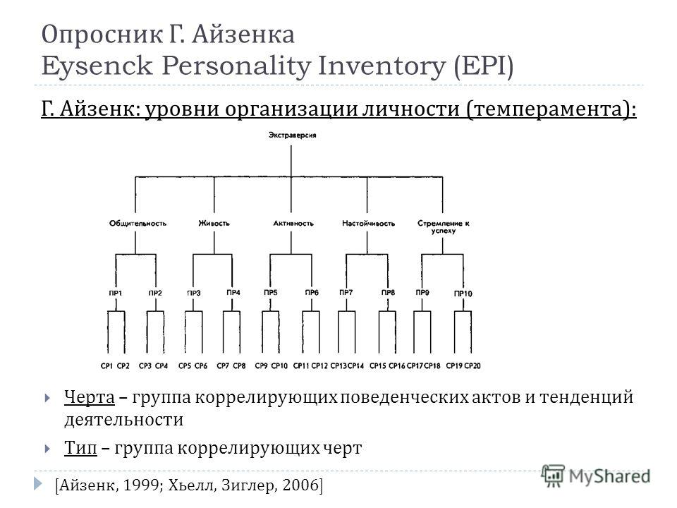 Адаптация опросника. Личностный опросник г. Айзенка (Epi). Опросник Epi. Личностный опросник Epi. Опросник Айзенка адаптация Шмелева.