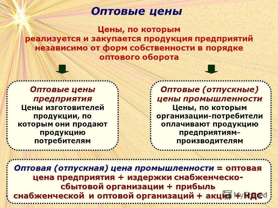 Независимая предприятия. Оптовая цена предприятия это. Оптовая и розничная цена. Стоимость товара презентация. Оптовая цена это.