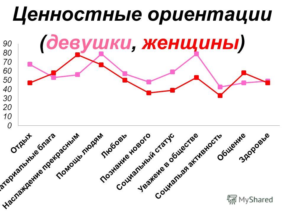 Коррекция ориентации. Ценностные ориентации. Мои ценностные ориентации. Отрицательные ценностные ориентации. Ценностные ориентации подростков.