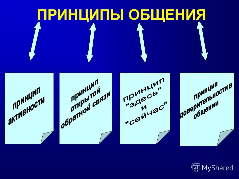 Принципы коммуникации. Принципы общения.