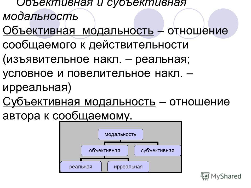 Объективная действительность это