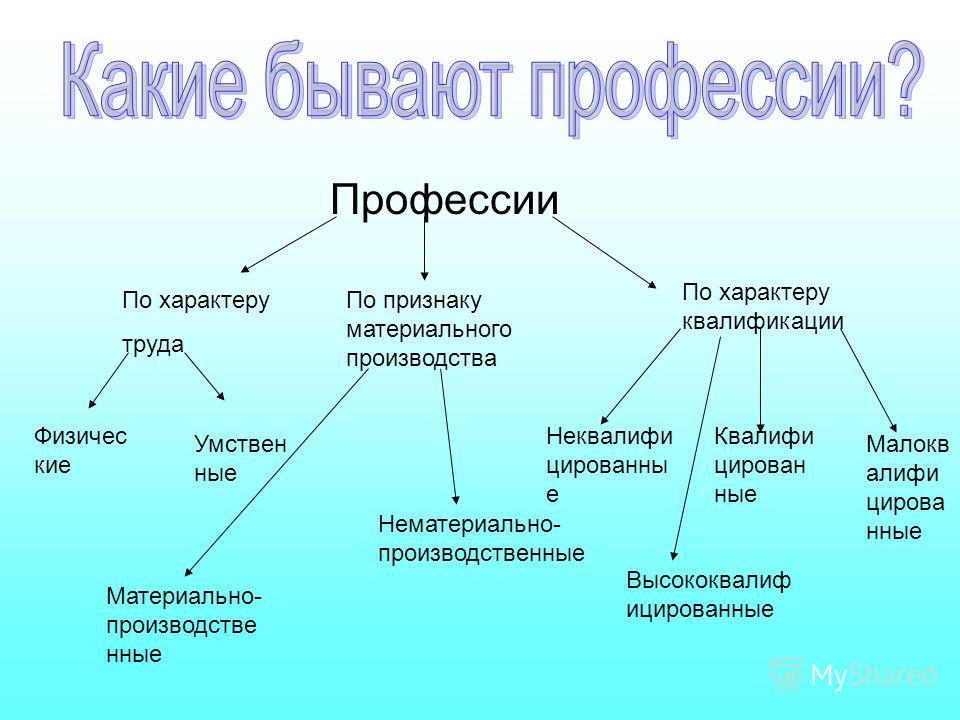 Какие они бывают. Какие бывают работы. Какие работы существуют. Какие ю профессии бывают. Какие профессии .coбываюь.