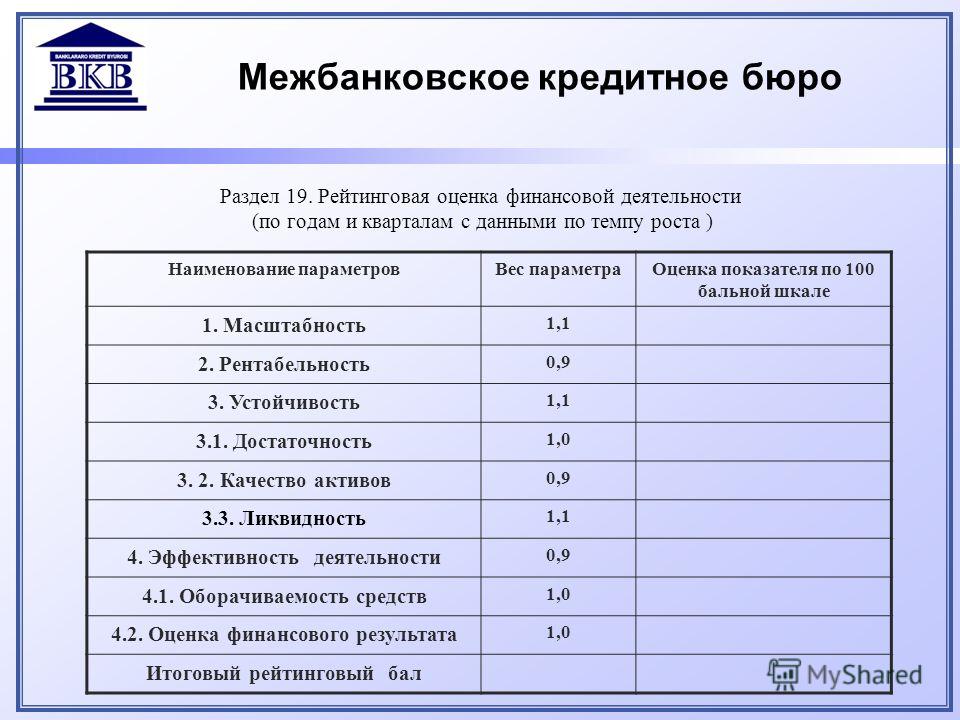 Оценки в университете. Оценка по 100 балльной шкале. Оценки по 100 бальной школе. 100 Бальная система оценок. Шкала оценивания по 100 бальной.