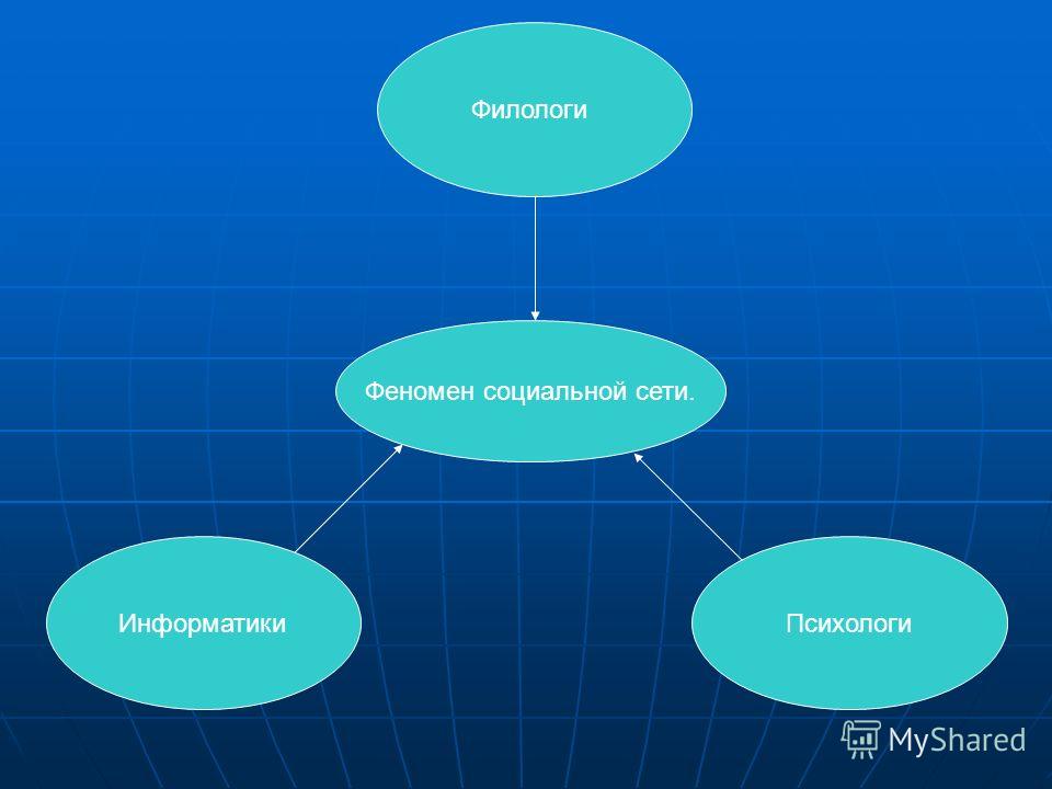 Реклама социальное явление