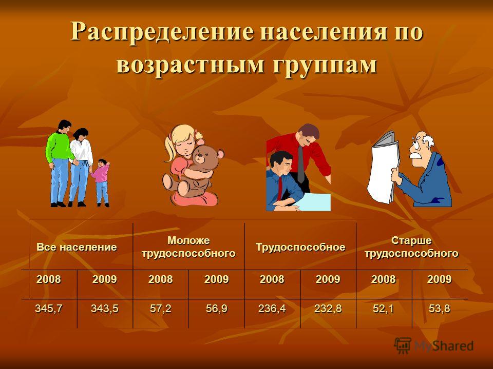 В городе взрослого населения мужчины. Возрастные группы населения. Группы населения по возрасту. Население по возрастным группам. Соц группы по возрасту.