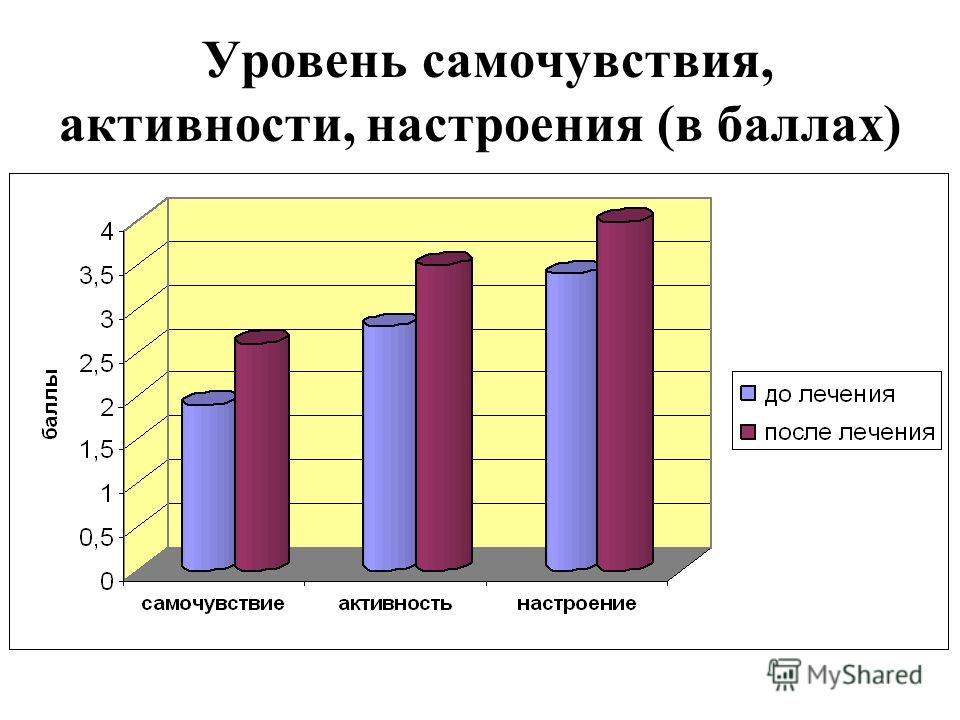 Уровни состояния здоровья