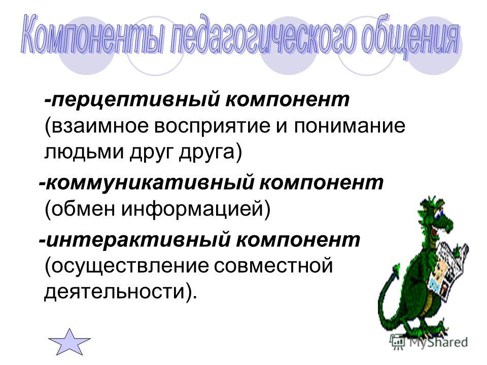 Автор перцептивной биополяризации. Компоненты педагогического общения. Структурные компоненты педагогического общения. Структура педагогического общения компоненты. Перцептивный компонент педагогического общения.