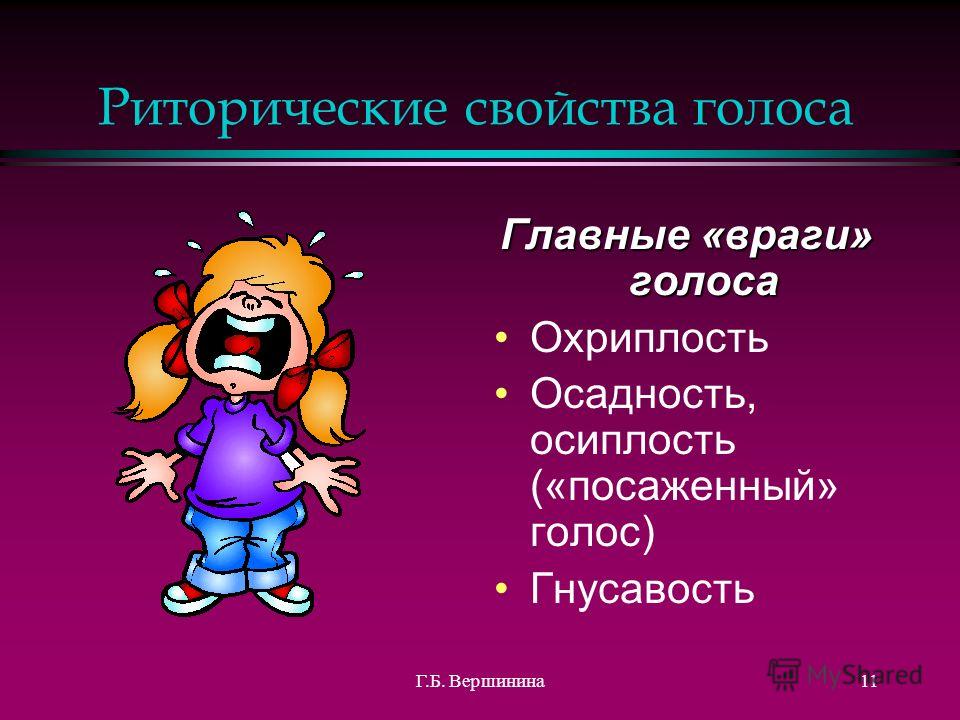 Определение голоса. Характеристики голоса. Характеристики человеческого голоса. Презентация на тему голос. Характеристика мужского голоса.